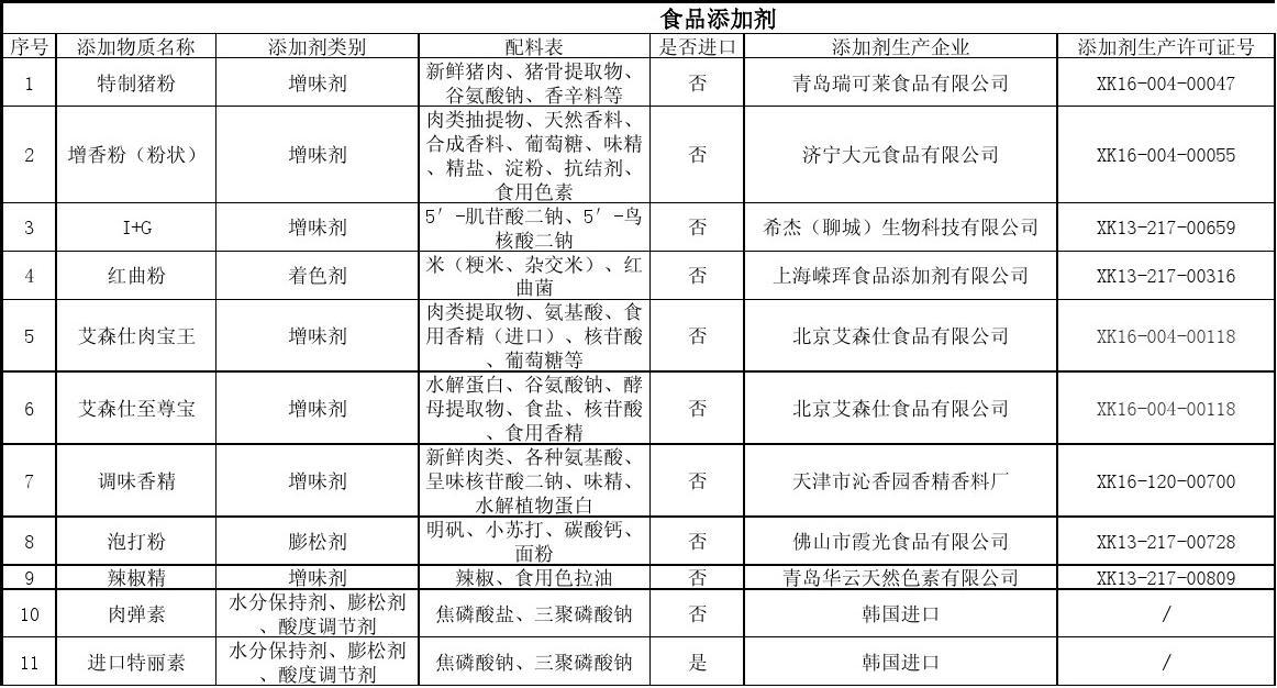 食品添加剂目录1_word文档在线阅读与下载_免费文档